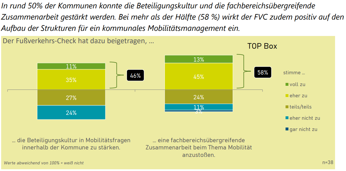 Zusammenarbeit in der Kommune
